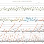 satoshi-nakamotos-stash-may-amount-to-1125-million-bitcoins-a-research-suggests