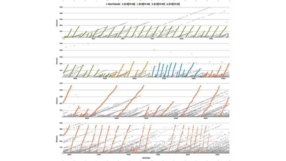 satoshi-nakamotos-stash-may-amount-to-1125-million-bitcoins-a-research-suggests