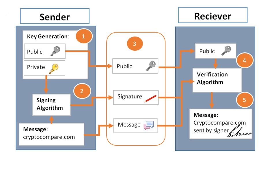 what-is-blockchain-the-complete-guide-2